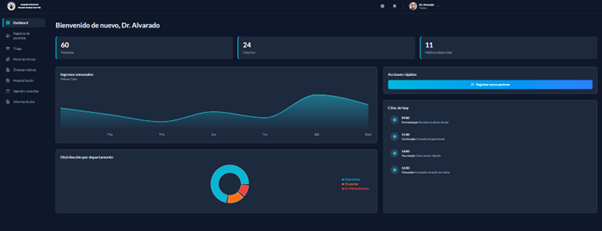 Dashboard del sistema